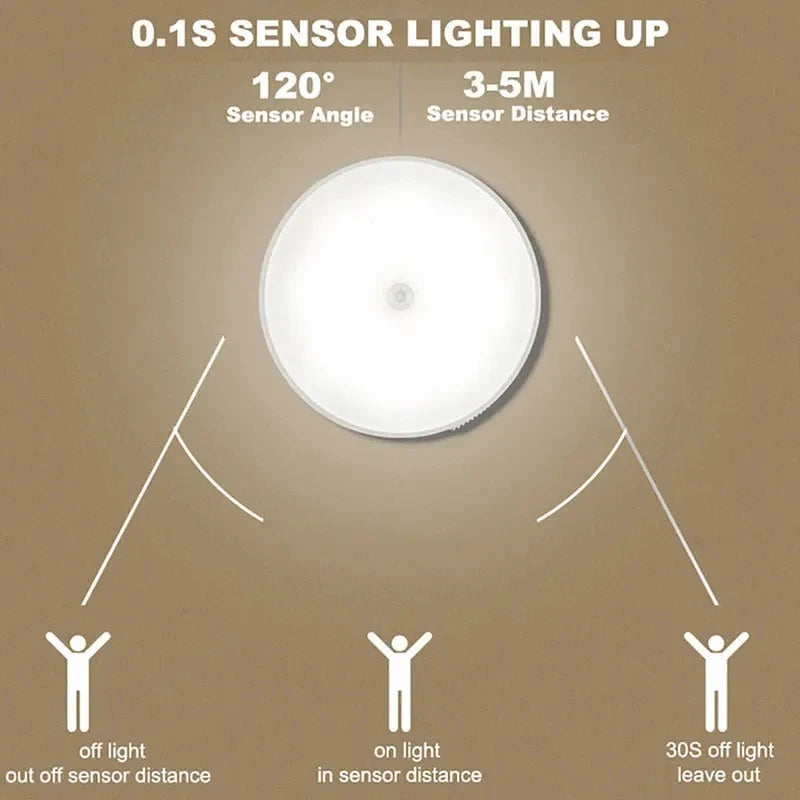 Motion Sensor Night Light - Wireless Rechargeable LED for Home